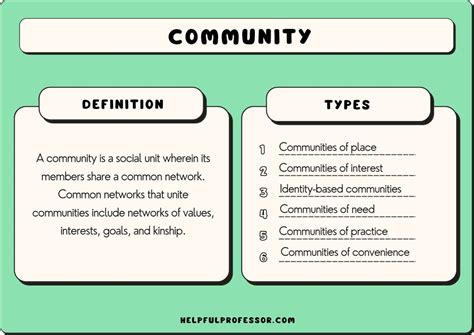 21 Types of Communities (2025)