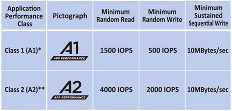Sd Card Speed Class Chart at Katie Host blog
