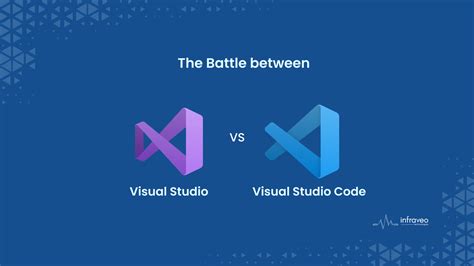 Visual Studio or VS Code - Choose The Best - Infraveo Technologies