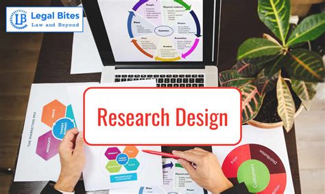 Research Methodology: Research Design