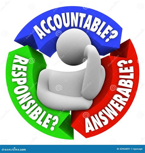 Accountable Responsible Answerable Person Thinking Who is To Blame ...
