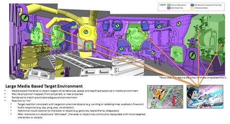 InPark Magazine – Early stages of gameplay mechanics