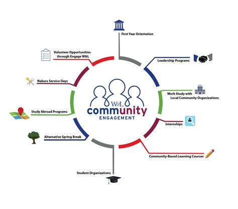 Community Engagement | Washington and Lee