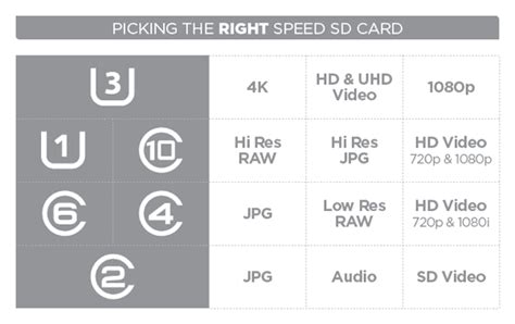 Picking the Right SD Card: What Do the Numbers Mean? - 42West