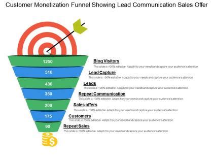 Monetization Funnel PowerPoint Presentation and Slides PPT PowerPoint ...