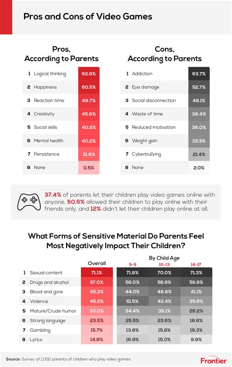 Most Parents Say Games Have a Positive Impact on Their Kids | PCMag