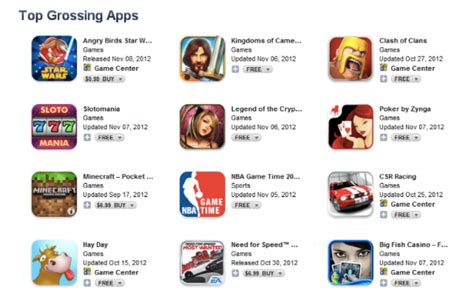 5 Essentials of a Top Performing Game App Store Page - GameAnalytics