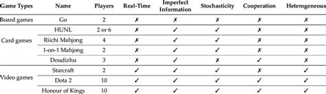 Features of the games tackled in recent milestones. | Download ...