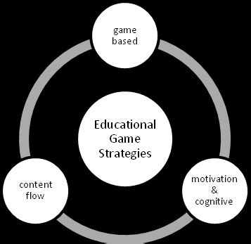 When teaching a new game, what’s the most impactful first strategy or mechanic to explain?