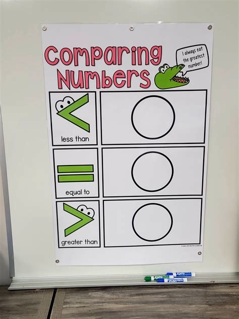 Compare Numbers Kindergarten