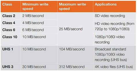 Memory card speeds and capacities - Photo Review