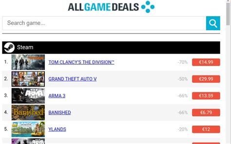 รวม Extension สุดเด็ดสำหรับนักซื้อเกมบนเว็บไซต์