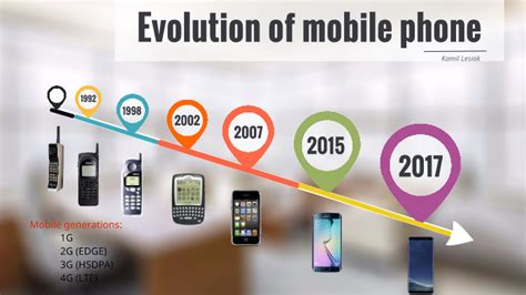 Sidram Mane on LinkedIn: Evolution of mobile phone