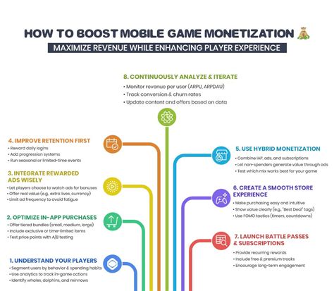 How to Monetize Games in 2025 | Top Game Monetization Models