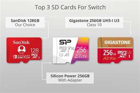 Best Nintendo Switch SD card? Avoid storage issues for big games.