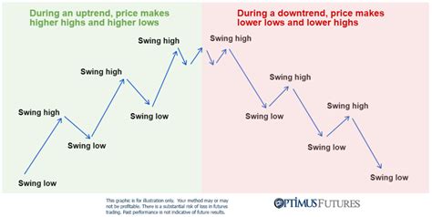 Cutting through the noise - analyzing price action correctly