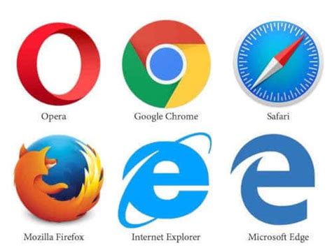 Web Browser - What it is | How It Works | How it all began