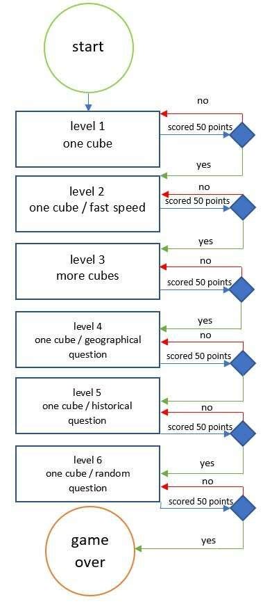 Future development of the game | Download Scientific Diagram