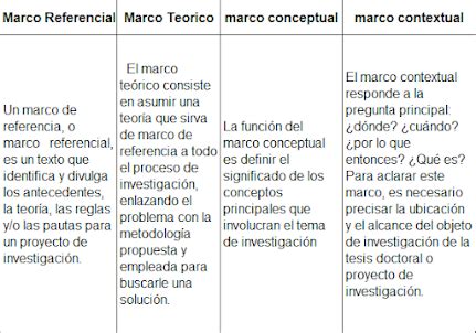 EL CONTEXTO Y LOS REFERENTES DE LA INVESTIGACIÓN: Diferencias entre ...