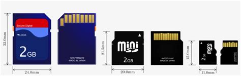 Sdhc Sdxc Microsd Card Sizes Comparison Image - Mini Sd Card - 1335x375 ...