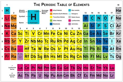 60 classroom periodic table of the elements poster for chemistry ...