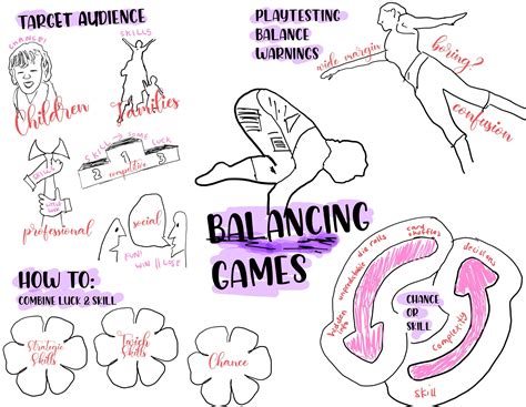 Balancing Games: Chance and Skill | by Paulina Anzaldo | Game Design ...