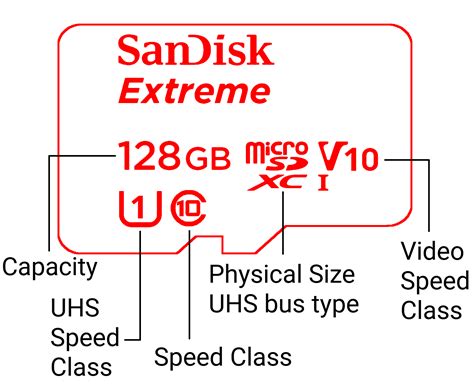 Micro Sd Card Speed Class Explained at Gloria Riley blog