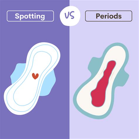 What are the Causes of Spotting Between Periods