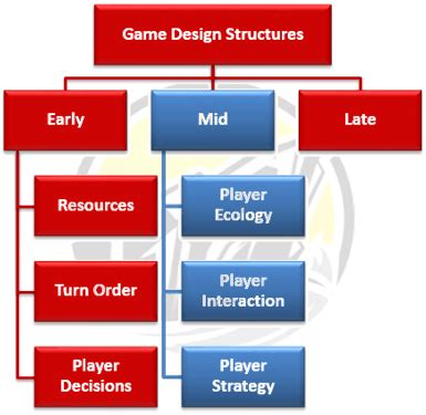 How to structure game beginner guides to prevent info overload for new players?