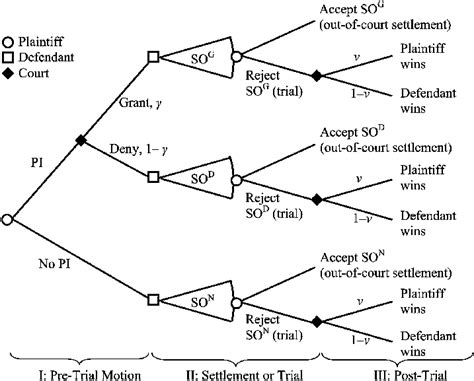 Structure of the Game. | Download Scientific Diagram