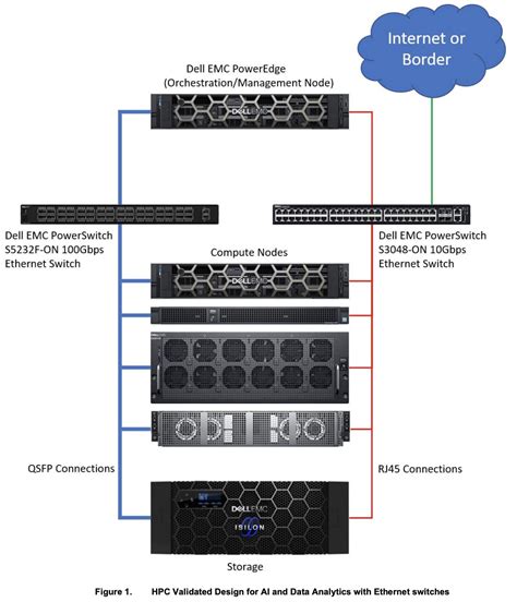 networking - Network management switch and data transfer switch in an ...