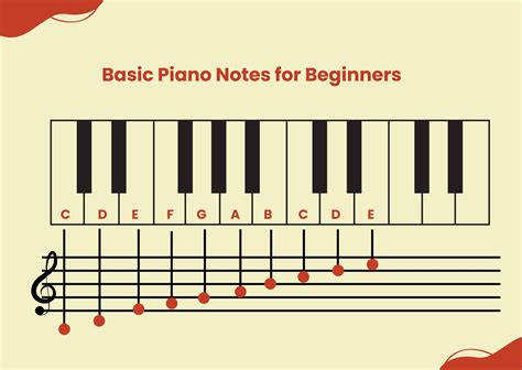 Easy Piano Tabs For Beginners