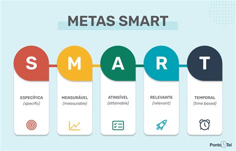 Saiba como e porque aplicar as metas SMART na organização