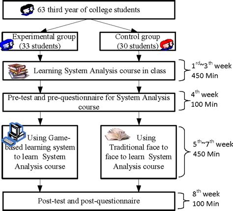 Figure 3 from 3D Game-Based Learning System for Improving Learning ...