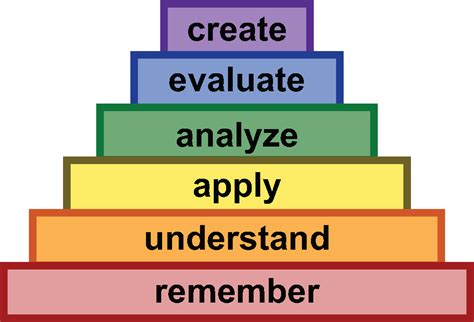 Thinking About Thought | College Success