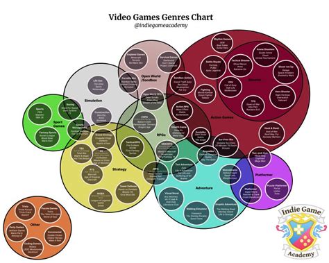 Indie Game Academy on LinkedIn: The best game devs know their game ...