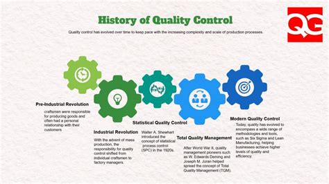 Quality Control: Importance, Benefits, Approaches and Strategies