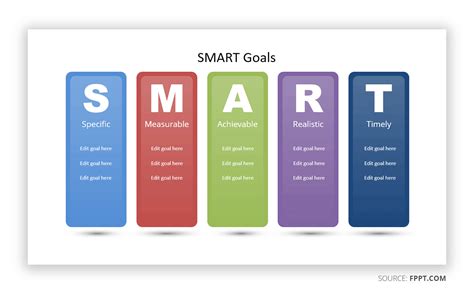 What are SMART Goals and How to Use Them