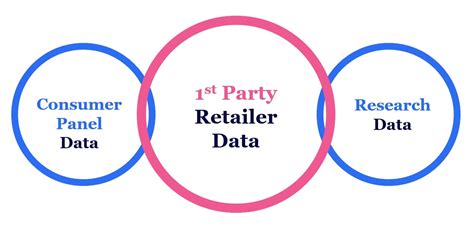 Transform Strategy with Enterprise Segmentation