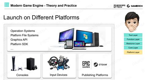 GAMES104 02 Layered Architecture of Game Engine | Yue's Blog