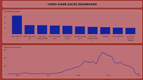 Data Analysis: Video Game Sales. I have a dataset of video game sales ...
