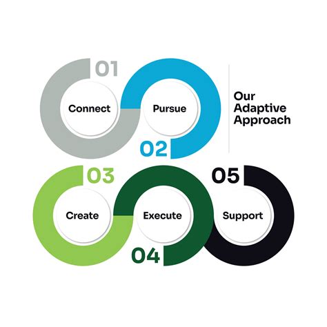 Our Adaptive Approach — Acre
