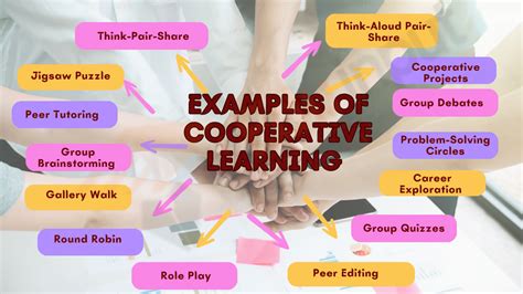 Examples Of Cooperative Skills Enhanced By Games at Jake Burdekin blog