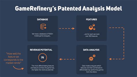 Is Your Game Ready for Its Big Premiere? - Using the Game Analyzer to ...