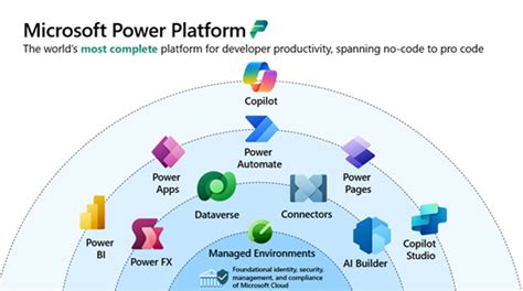 Galactic Solutions Learning