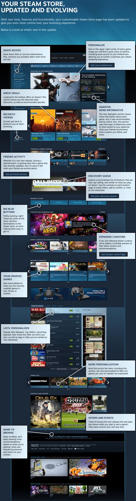 » Steam Discovery Update 2.0 Gives the Game Store a Fresh New Look