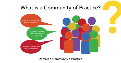 Creating a Community of Practice: A Way to Engage Like-minded ...
