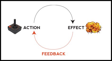 Secrets Revealed: How truly engaging games are built