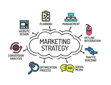 Developing and Refining a Marketing Strategy