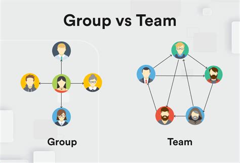 Group vs. Team - Difference and Comparison | FounderJar